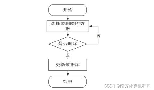 基于JavaWeb的汽車配件管理系統(tǒng)的設(shè)計與實現(xiàn)