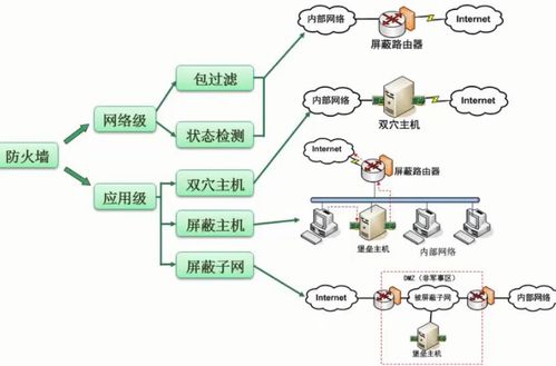 軟件設(shè)計師考試中的計算機網(wǎng)絡(luò)與系統(tǒng)安全分析設(shè)計