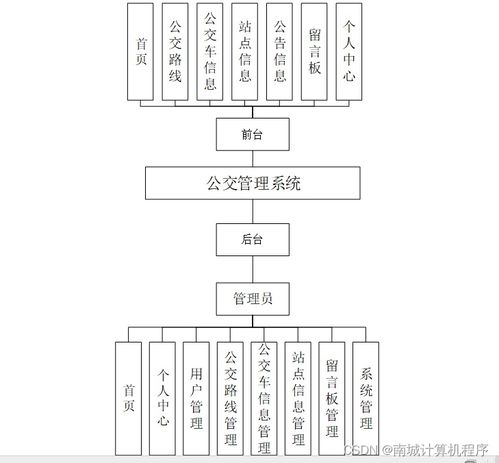 基于SSM框架的公交管理系統(tǒng)設(shè)計(jì)與實(shí)現(xiàn)