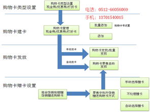 專業(yè)的蘇州管家婆昆山進銷存 供應江蘇口碑好的蘇州管家婆食品